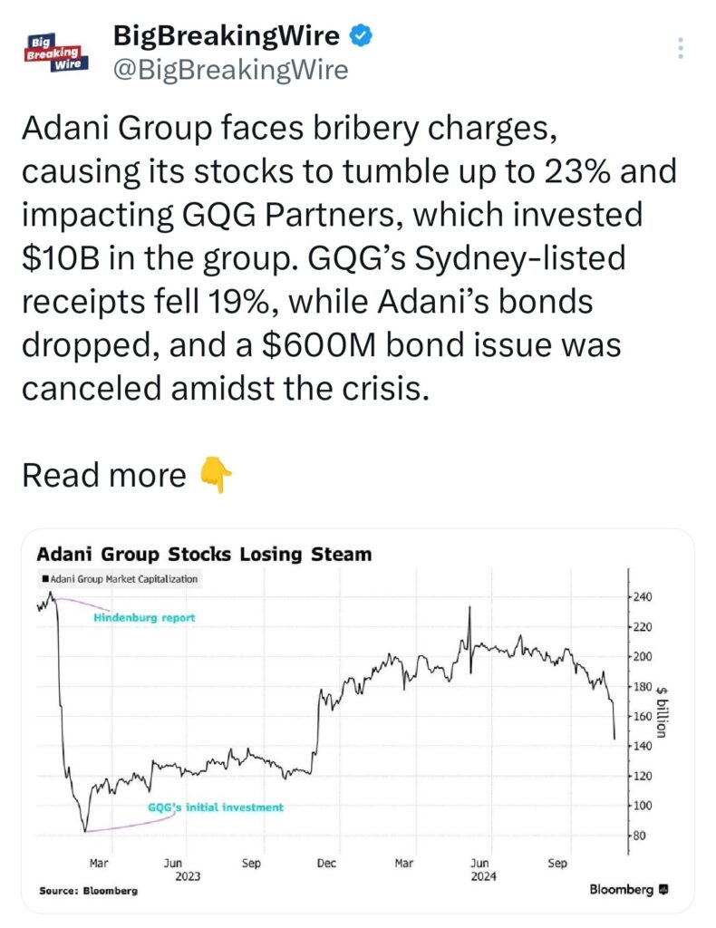 Gautam Adani and Executives Indicted in $250 Million Bribery and Fraud Scheme to Secure Solar Contracts