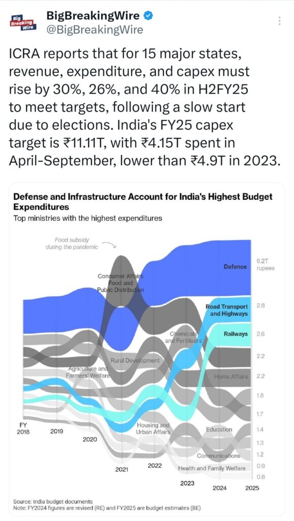 Brokerage Reports: Citi upgrades Reliance Industries to Buy, TP Rs 1530; Bernstein on NTPC, MS on SBI Cards, Oberoi Realty, DLF, Auto Sector, PVC Pipes with TPs Rs 650, Rs 2060, Rs 910 and More 👇