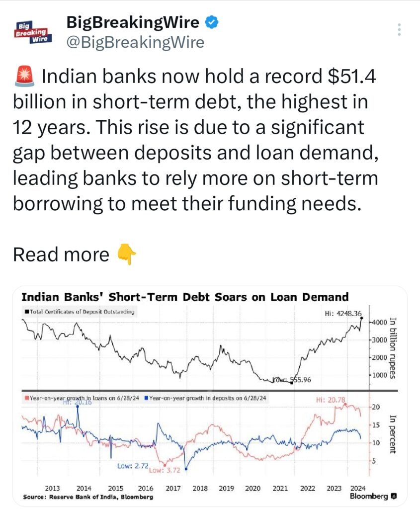 RBI in Talks with Traders, May Cut CRR to Boost Liquidity Amid Cash Shortage and Rising Borrowing Costs