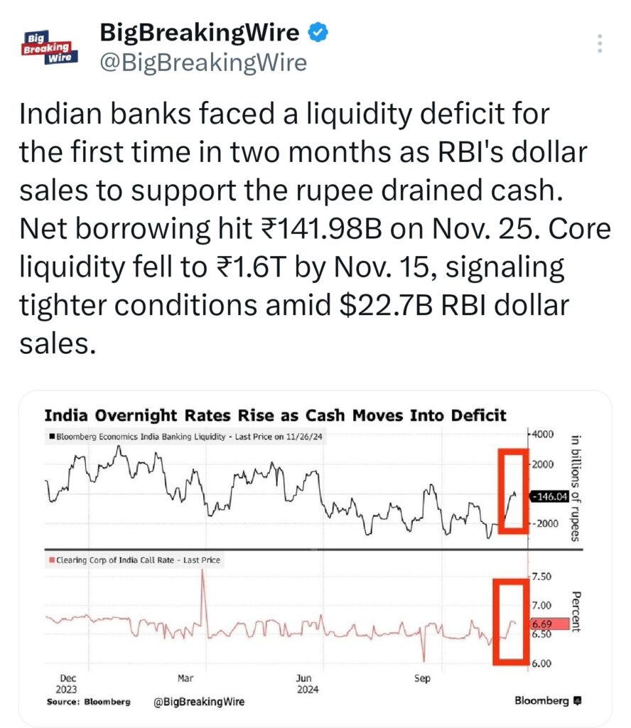 RBI in Talks with Traders, May Cut CRR to Boost Liquidity Amid Cash Shortage and Rising Borrowing Costs