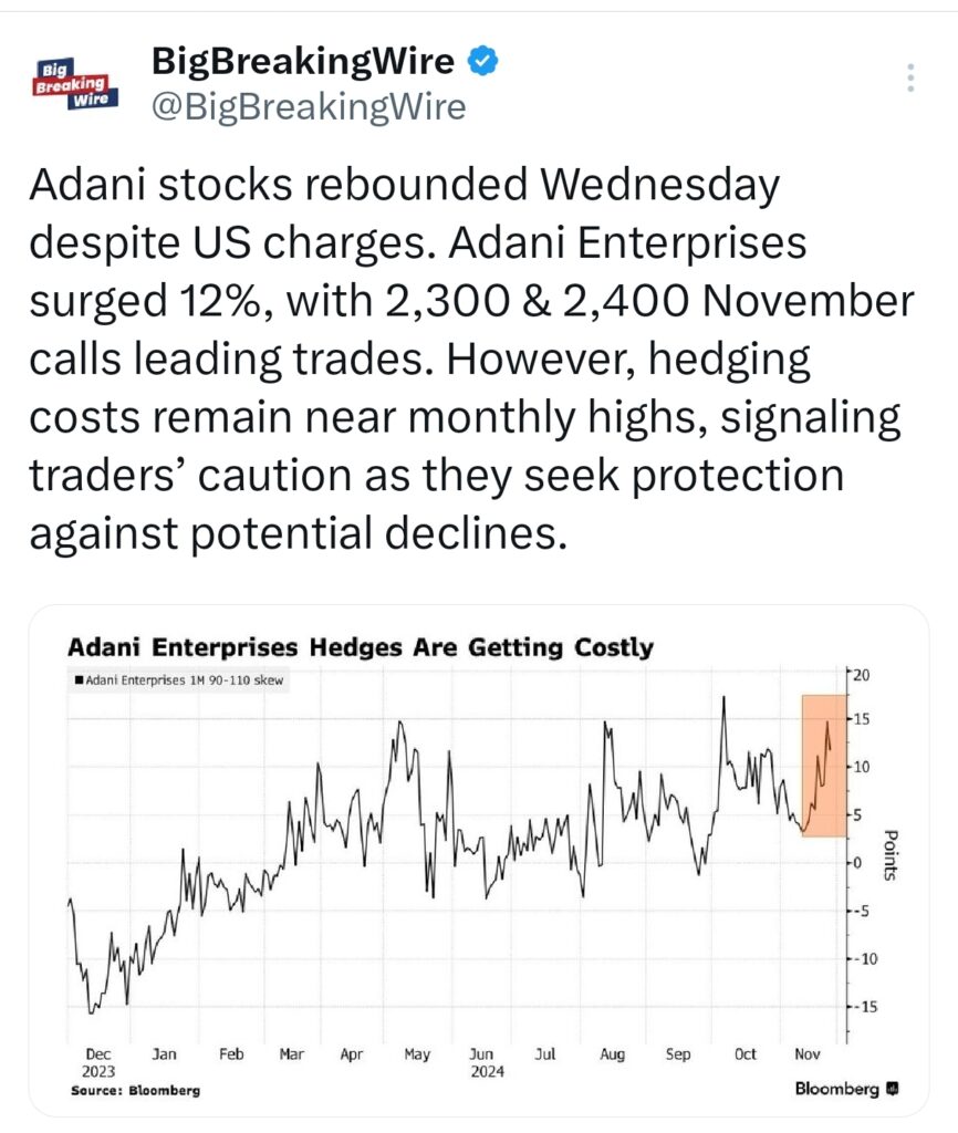 Nomura Sees Upside in Adani Bonds Despite DoJ Allegations, Expects 7–8% Yield Levels