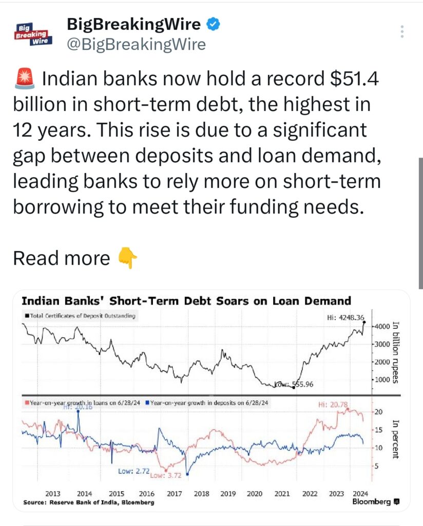 Indian Rupee Hits Record Low as Dollar Demand Soars; RBI Steps in with Intervention