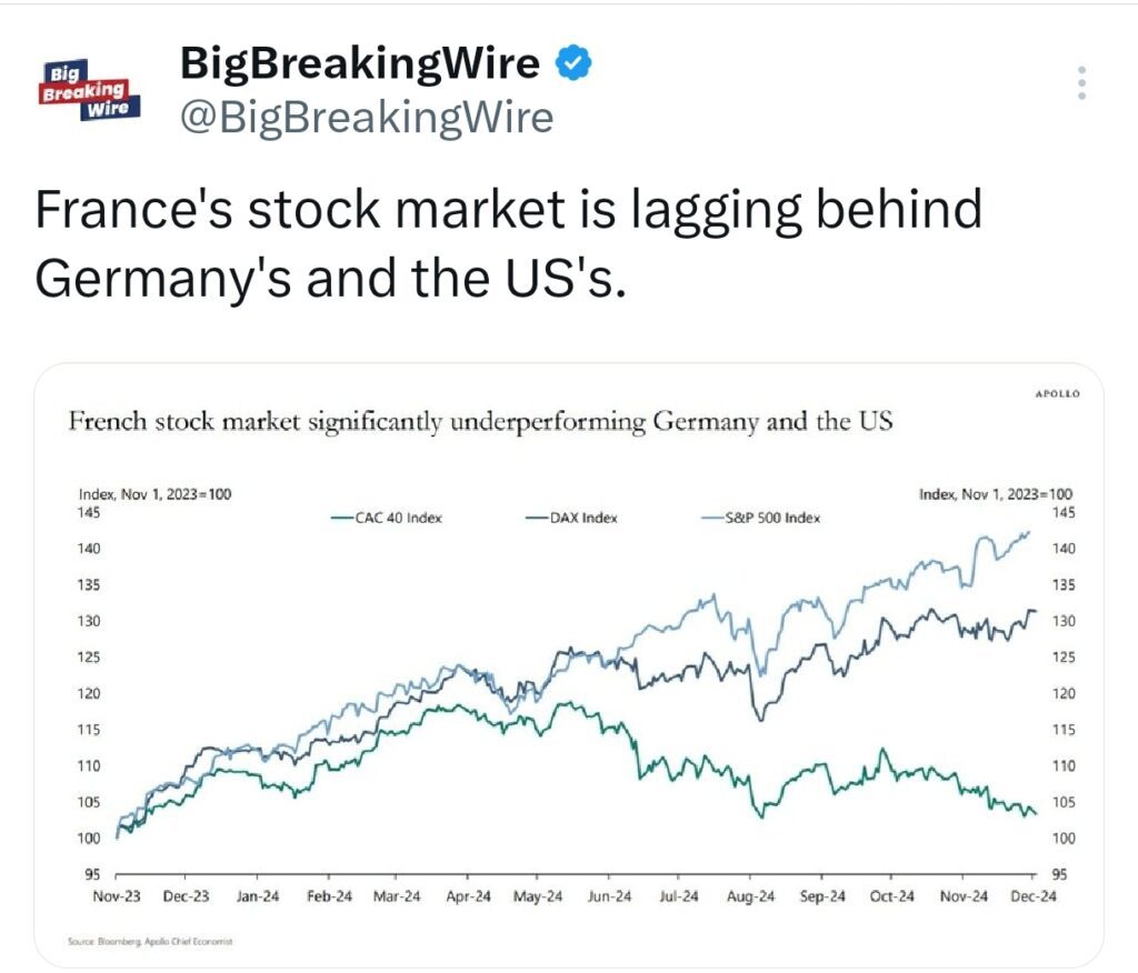 Is a Distressed Cycle Coming in Germany and France? Europe’s Divergence: Germany and France Weak, Periphery Strong