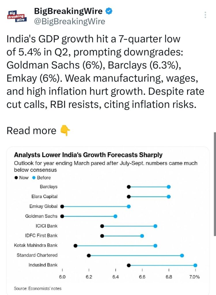 Brokerages on India GDP: UBS 6.3%, Nomura 6%, MS 6.3%. RBI Cuts Likely Dec/Feb. Nuvama on Adani Ports, Nomura on Dixon Tech, MS on RBL, IndusInd Bank, Polycab, KEI, Titagarh Rail.