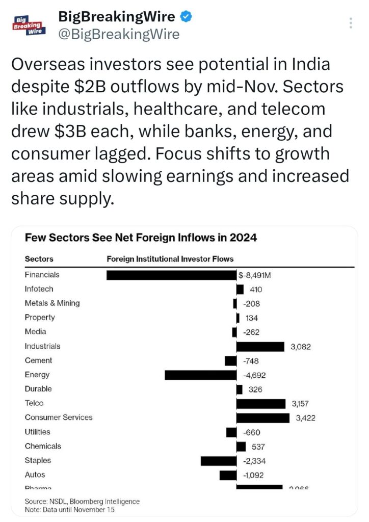 Jefferies Report: India's Central Government Set for 25% Surge in Capital Expenditure, Focused on Infrastructure and Long-Term Growth