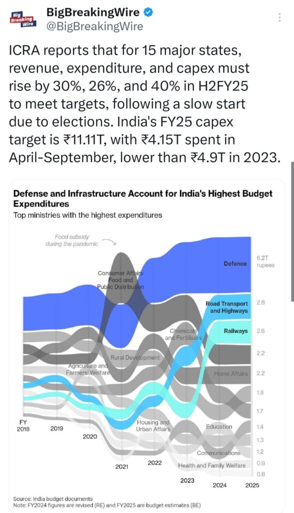 Indian Govt Approves ₹21,772 Crore Defence Acquisitions to Strengthen Preparedness