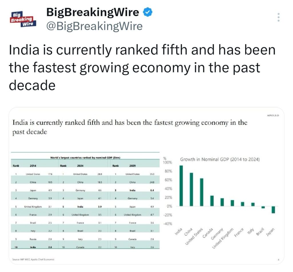 BofA Predicts Modest Gains for Nifty 50 in 2025 Amid Valuation Concerns and Global Risks