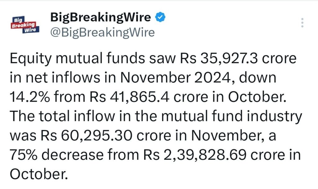 Equity Mutual Fund Inflows in November 2024: ₹35,927 Crore, Down 14.1%; Large-Cap Funds Down 26.3%, Small-Cap Funds Up 9%, ETFs Fall by 89.5%