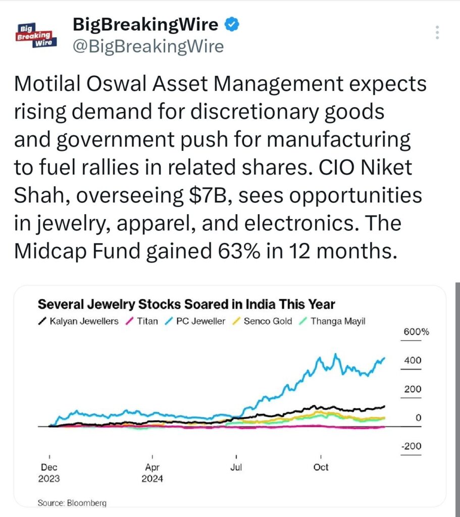 Equity Mutual Fund Inflows in November 2024: ₹35,927 Crore, Down 14.1%; Large-Cap Funds Down 26.3%, Small-Cap Funds Up 9%, ETFs Fall by 89.5%