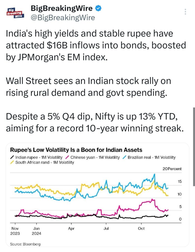 India's Private Sector Sees Strong Growth in December, Boosted by Services and Manufacturing