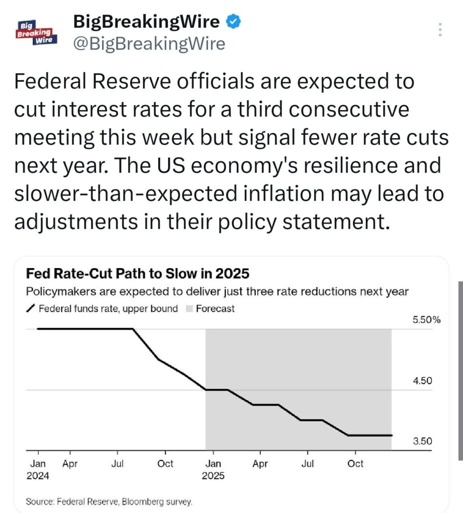 Federal Reserve Set to Announce 0.25% Rate Cut, but Fewer Cuts Expected Next Year