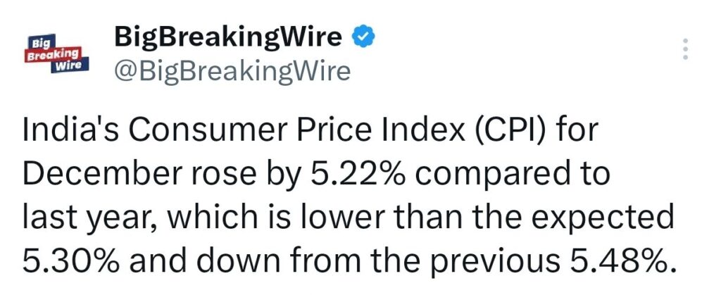 India's WPI Inflation Rises to 2.37% in December, CPI Eases to 5.22%