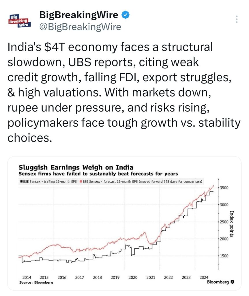 India’s $4 Trillion Economy Faces Structural Slowdown: UBS Report 