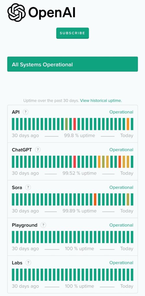 Global Outage of ChatGPT Leaves Millions of Users Unable to Access the Platform