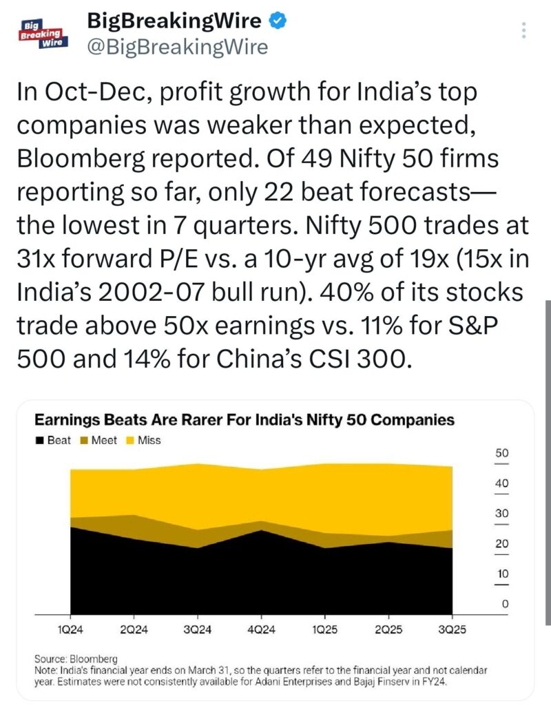 India’s Stock Market Faces Sharpest Decline in Over a Year