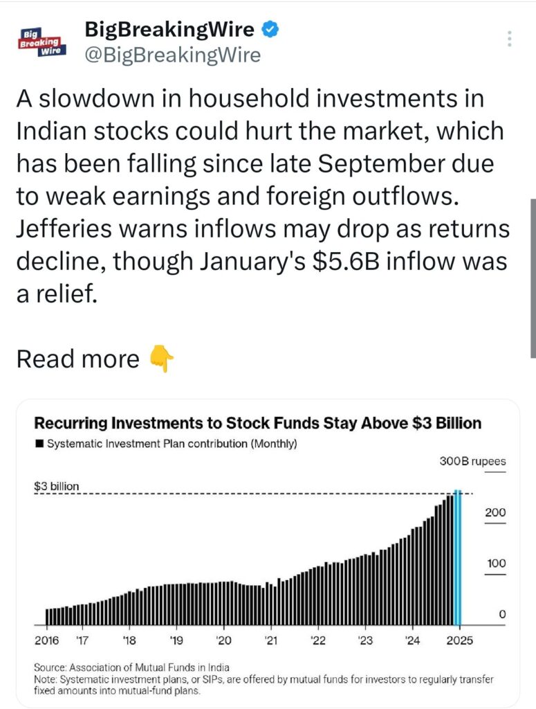 India’s Stock Market Faces Sharpest Decline in Over a Year