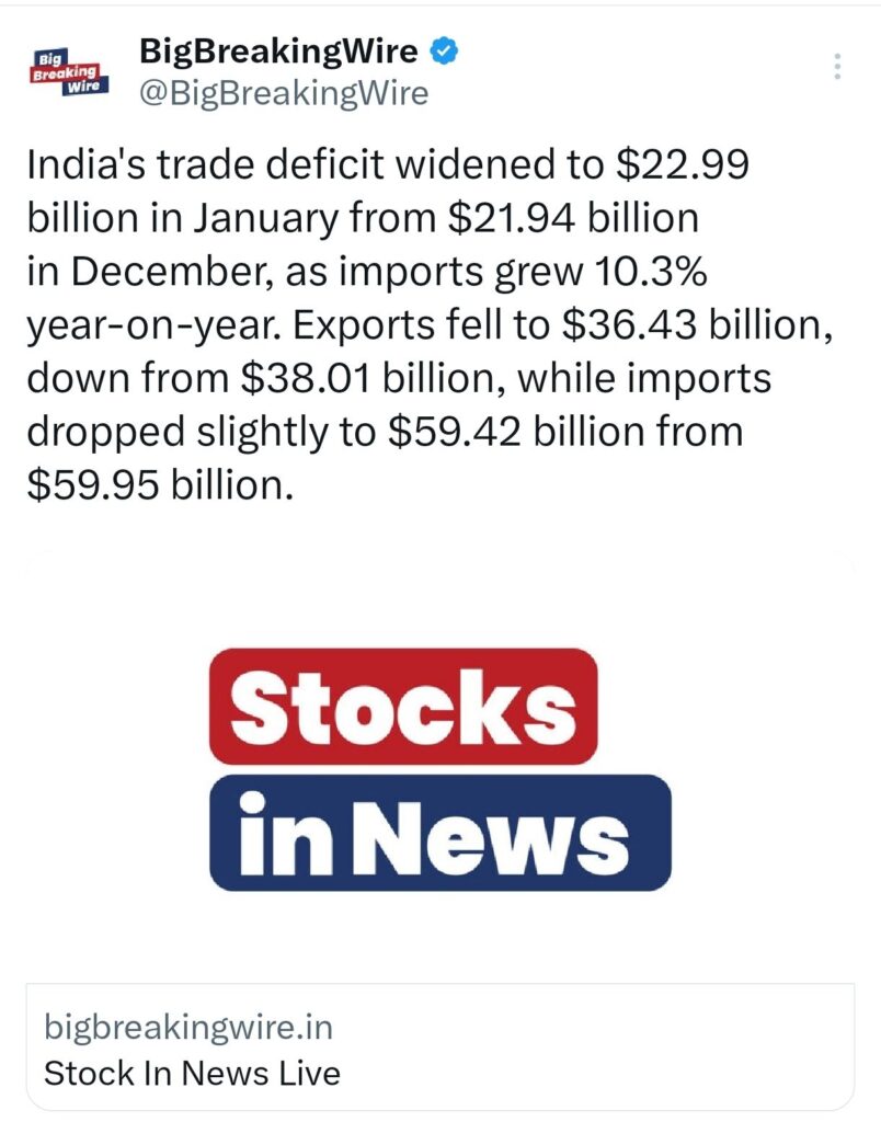 India’s Trade Deficit Widens to $22.99 Billion in January Amid Rising Imports