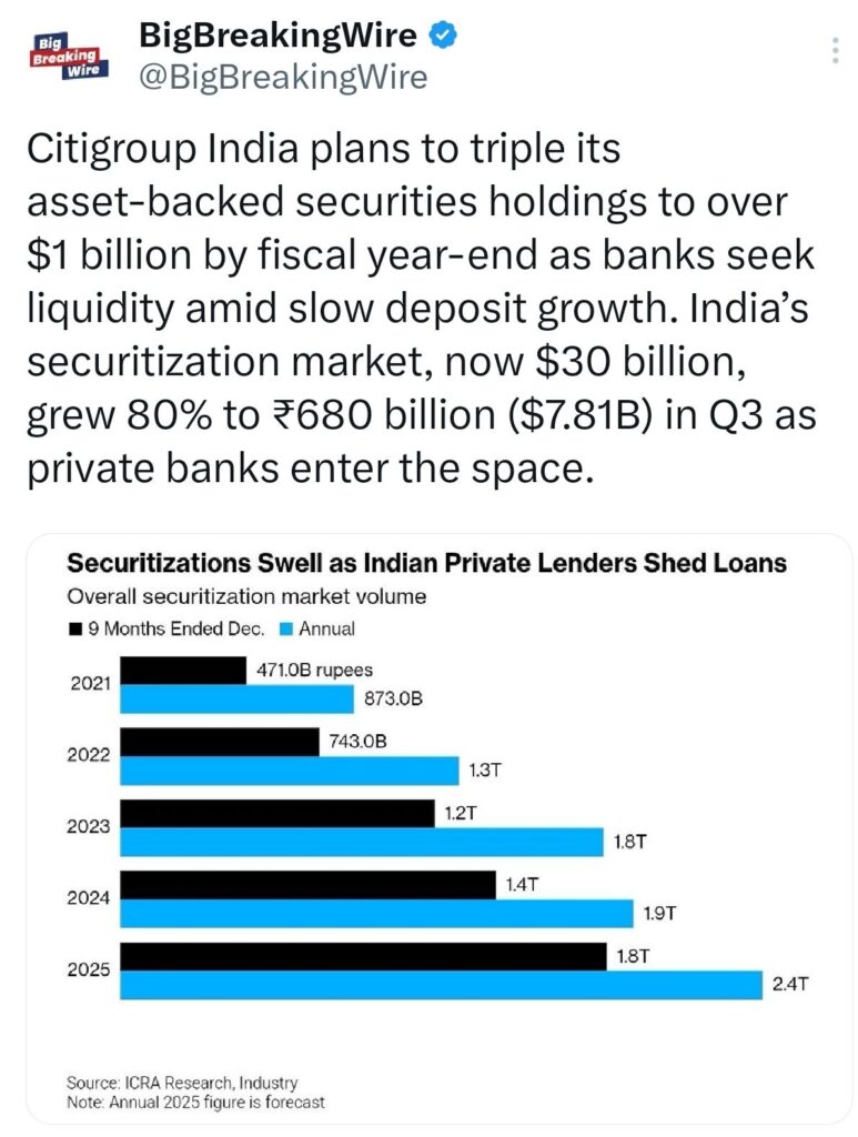 Strong Growth in NRI Bank Deposits as Inflows Surge 42.8%