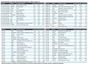 Indian Stock Market Set for $1.4-$1.6 Billion Inflows as FTSE Rebalances Index