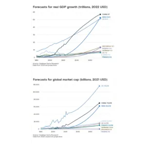 The Future of the Global Economy: Will the US Stock Market Stay on Top?