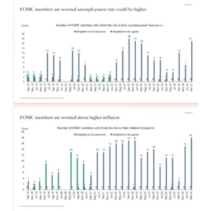 Fed Warns of Rising Stagflation Risks