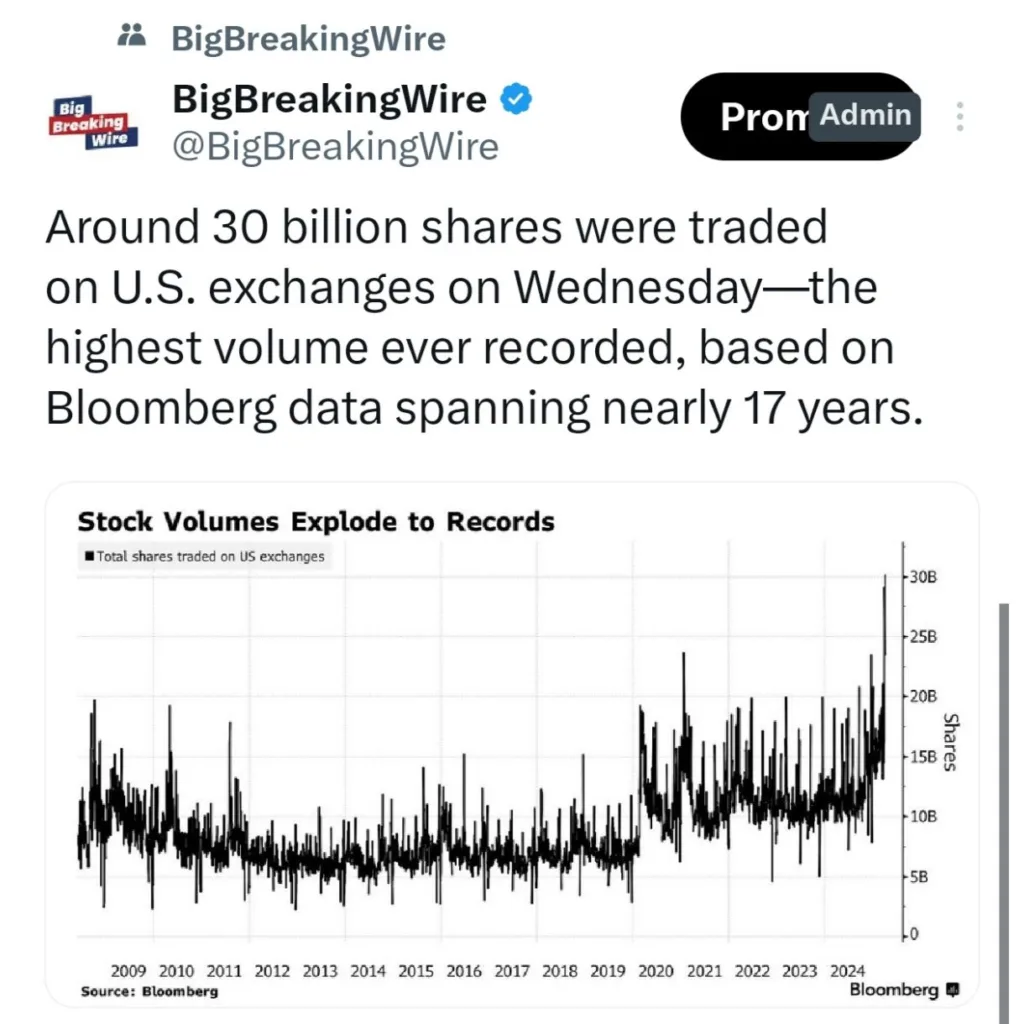Retail Traders and Leveraged ETFs Fuel One of the Busiest Trading Days in 17 Years Retail Traders and Leveraged ETFs Fuel One of the Busiest Trading Days in 17 Years