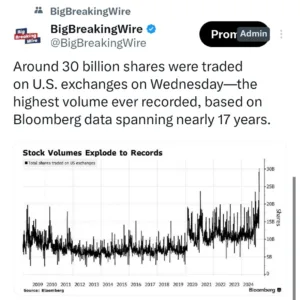 Retail Traders and Leveraged ETFs Fuel One of the Busiest Trading Days in 17 Years