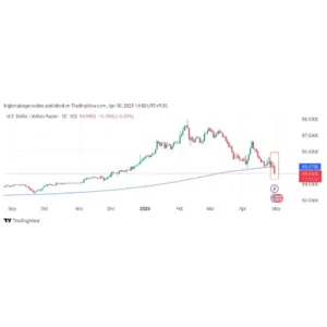 Indian Rupee Hits 2025 High as Foreign Funds Flow into Equities