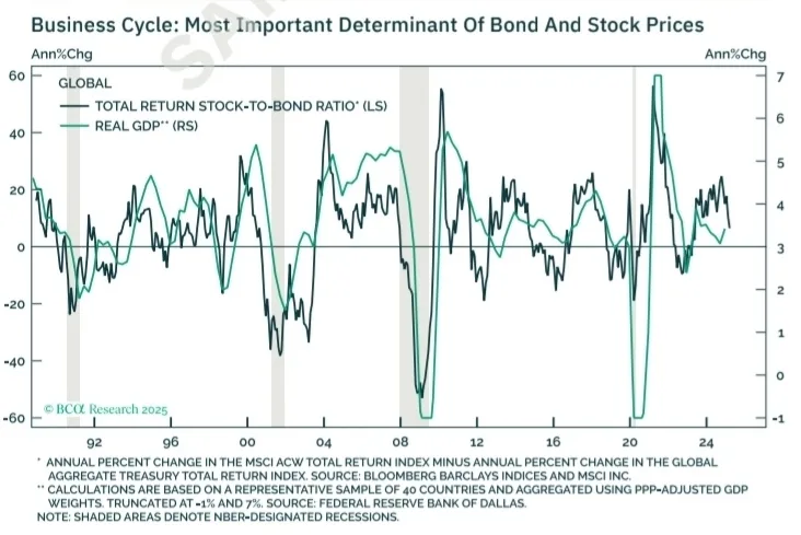 Global Recession Watch: What to Expect in Q2 2025 Global Recession Watch: What to Expect in Q2 2025
