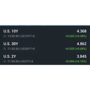 U.S. Treasury Yields Rise Ahead of Fed Meeting