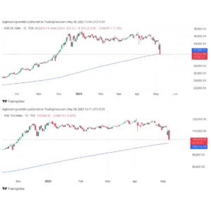 Pakistan Stock Market Halts Trading After Sharp Decline