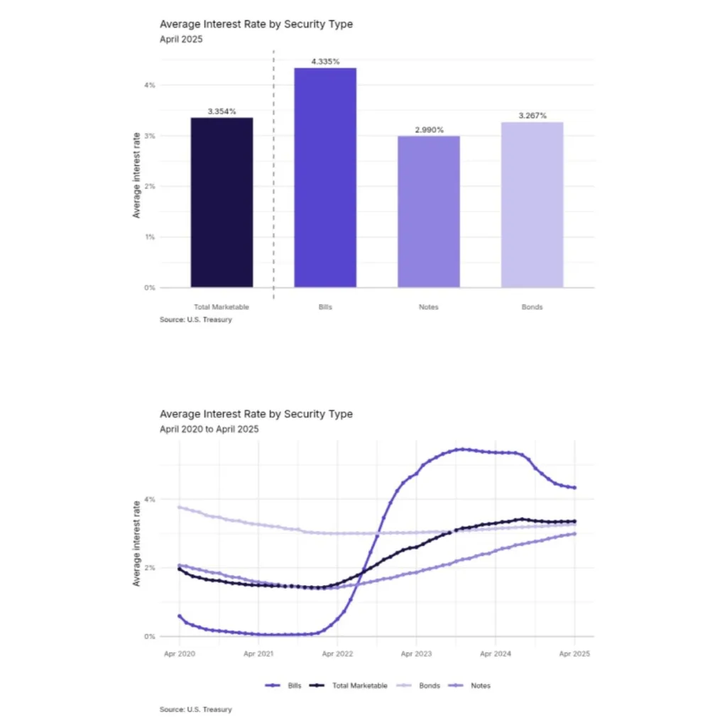 Growth of the U.S. National Debt: 2025 Overview Growth of the U.S. National Debt: 2025 Overview