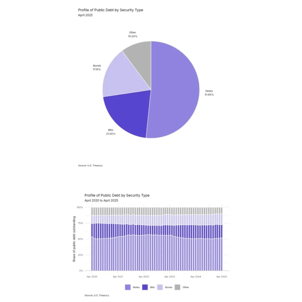 Growth of the U.S. National Debt: 2025 Overview Growth of the U.S. National Debt: 2025 Overview