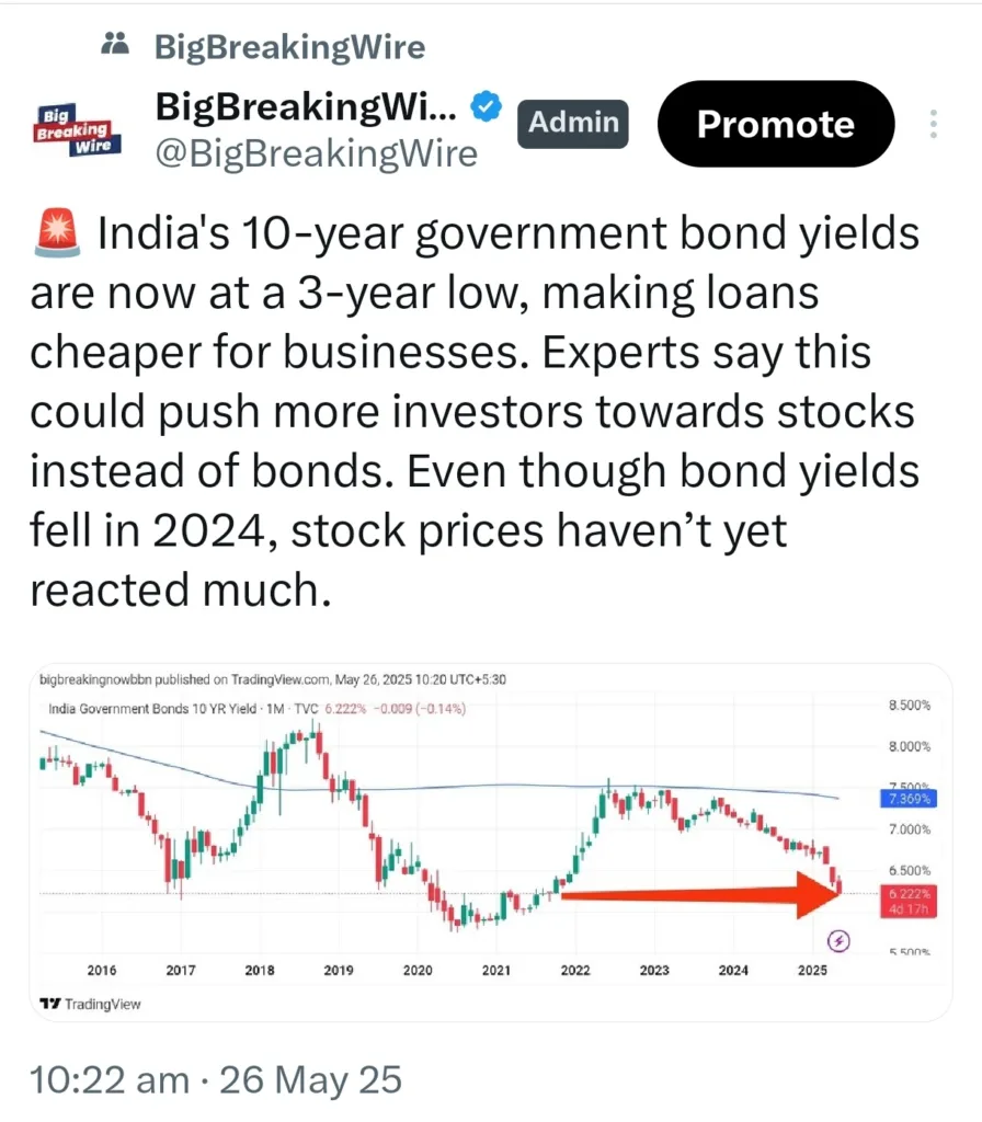 India’s Bond Yields Drop, GDP Growth Rises – Is Stock Market Rally Coming? India’s Bond Yields Drop, GDP Growth Rises – Is Stock Market Rally Coming?