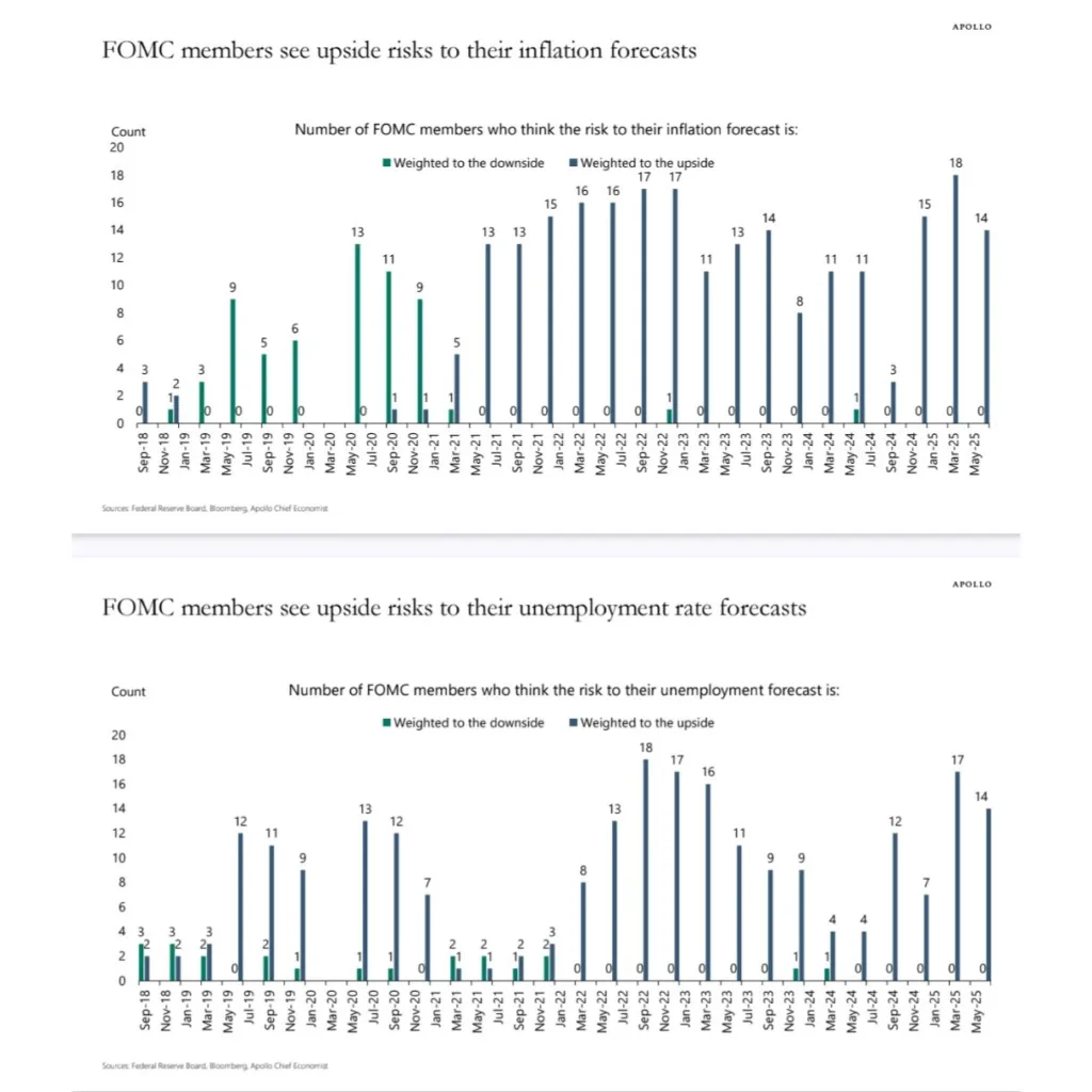 Fed Officials Worried About Stagflation – What the Latest Charts Show Fed Officials Worried About Stagflation – What the Latest Charts Show