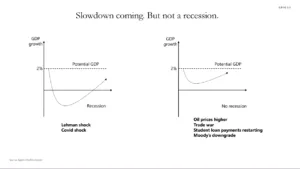 US Economy: A Slowdown Is Coming, But No Recession Expected