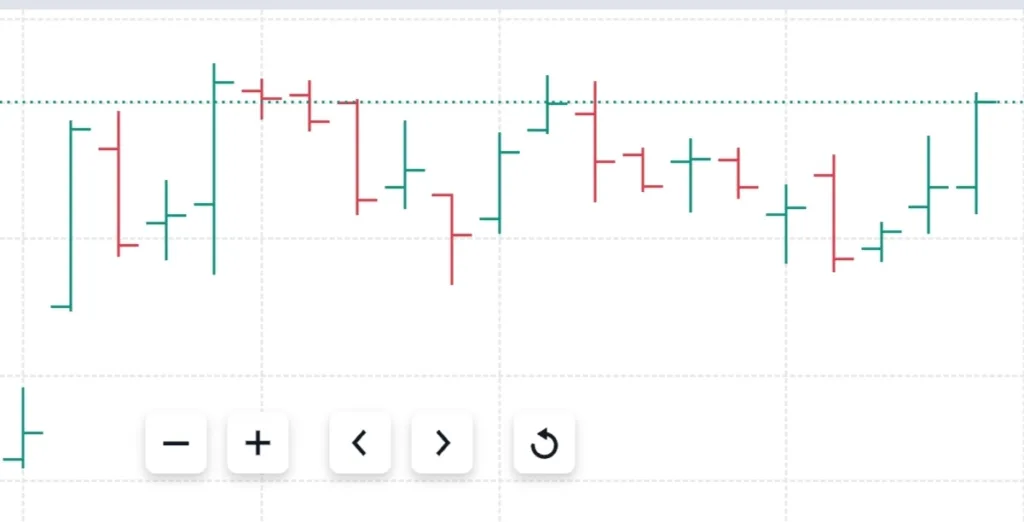 What is Technical Analysis? A Complete Guide for Beginners What is Technical Analysis? A Complete Guide for Beginners