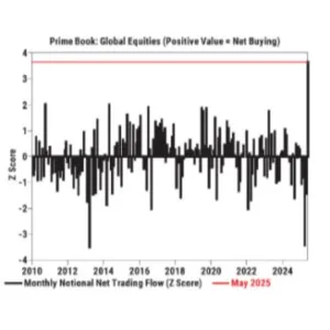 Market Outlook According to Goldman’s Rich Privorotsky: Summer Bull or Bear Caution?