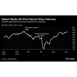 Global Stocks Hit New Highs as U.S. Economy Shows Strength, Europe Leads the Rally
