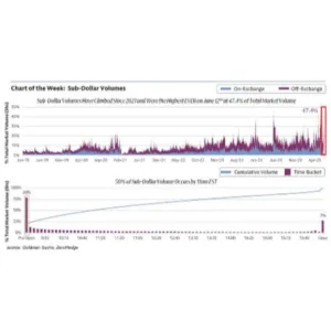 Retail Investors Reach Record Market Participation: What It Means for the Markets