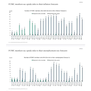 Fed Officials Worried About Stagflation – What the Latest Charts Show