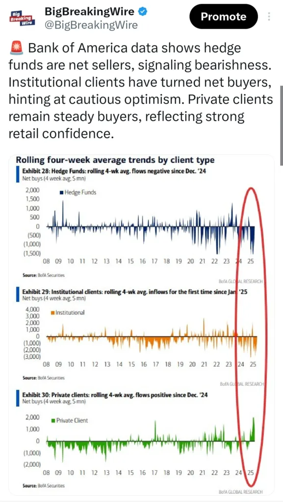 Why Hedge Funds Are Moving Away from the Magnificent 7 Stocks Despite a Tech Rebound Why Hedge Funds Are Moving Away from the Magnificent 7 Stocks Despite a Tech Rebound
