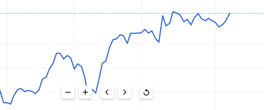 What is Technical Analysis? A Complete Guide for Beginners What is Technical Analysis? A Complete Guide for Beginners