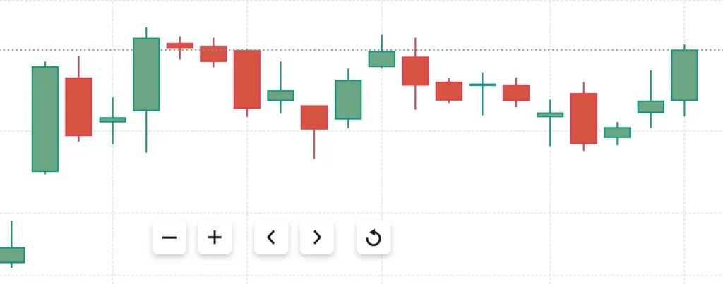 What is Technical Analysis? A Complete Guide for Beginners What is Technical Analysis? A Complete Guide for Beginners