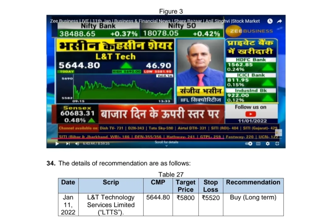 SEBI Bans Sanjiv Bhasin Over Rs 11 Crore Front-Running Scam: Full Case Explained SEBI Bans Sanjiv Bhasin Over Rs 11 Crore Front-Running Scam: Full Case Explained