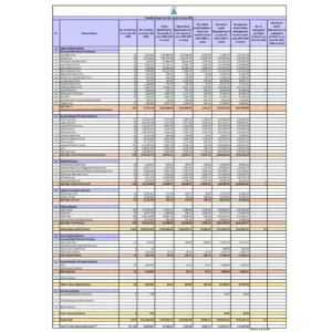 Mutual Fund Industry Update – June 2025