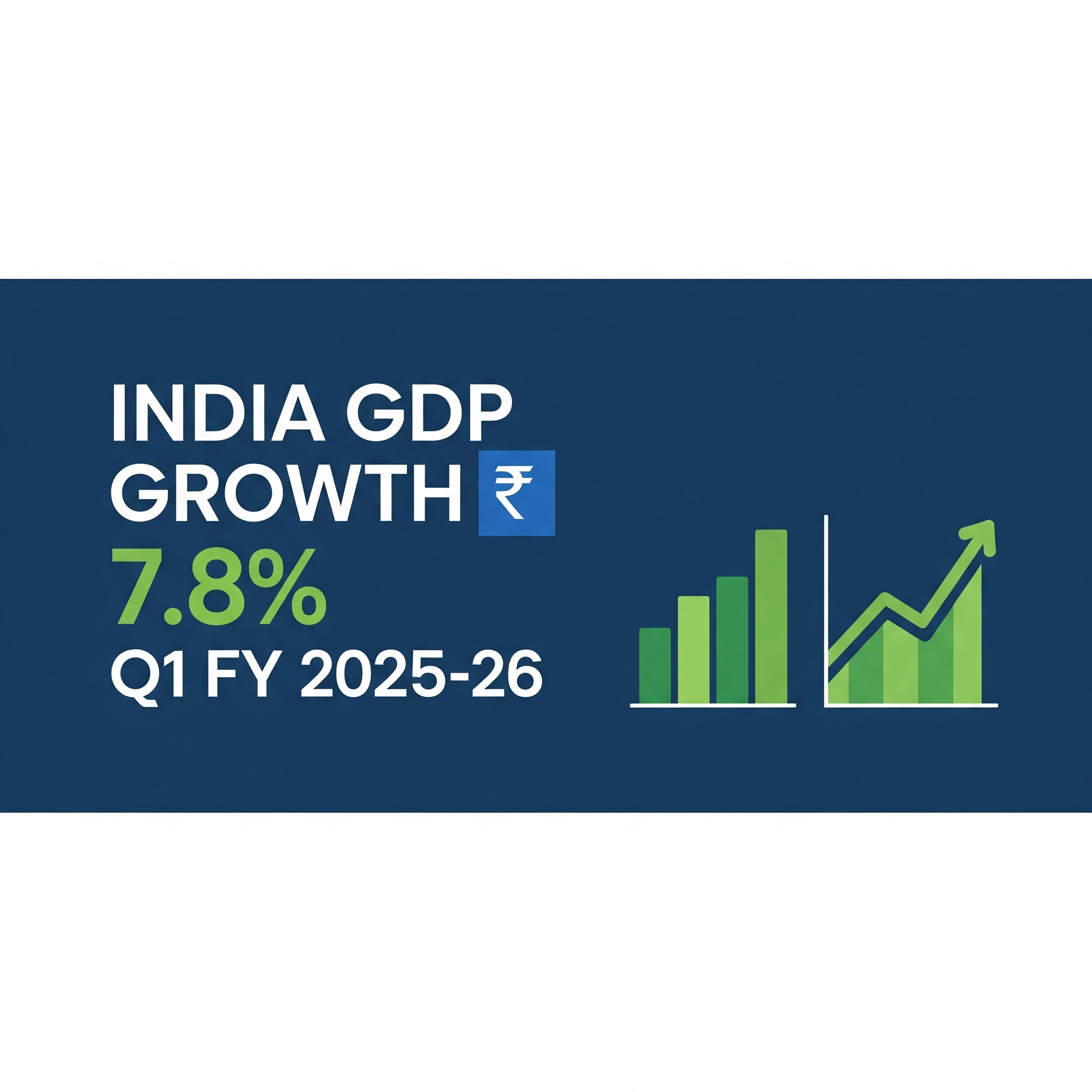 India’s GDP Growth Soars to 7.8% in Q1 FY 2025-26: Detailed Report 