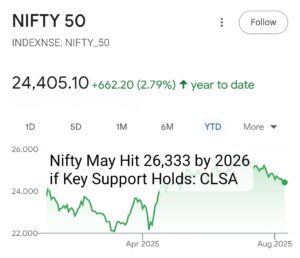 Nifty Could Touch 26,333 by 2026, Says CLSA