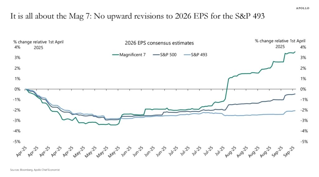 Jefferies' Chris Wood Warns AI Stock Rally Could End in 'Massive Overinvestment Bust' 2 Your Pulse on Stocks, Finance, Markets & the Global Economy 1000131651 BigBreakingWire