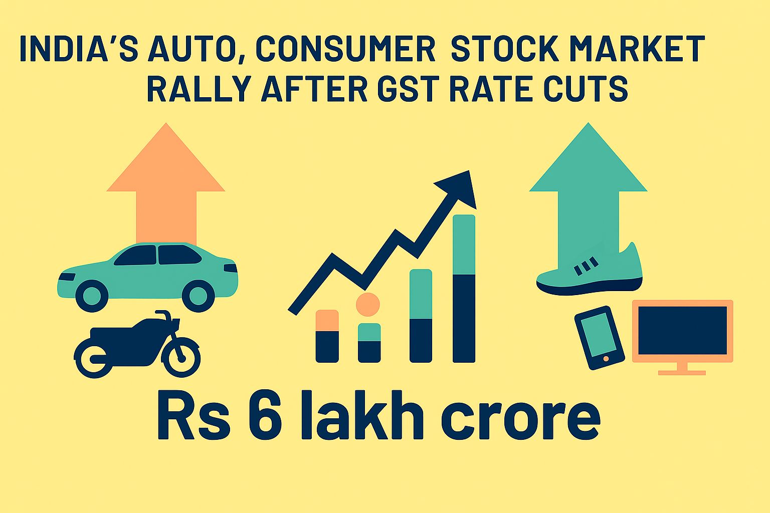Auto and Consumer Stocks Rally Rs 6 Lakh Crore Following GST Rate Cuts